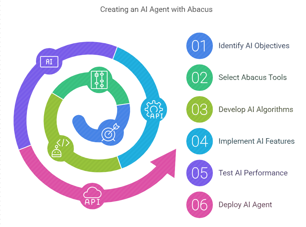 Building Your First AI Agent Step-by-Step