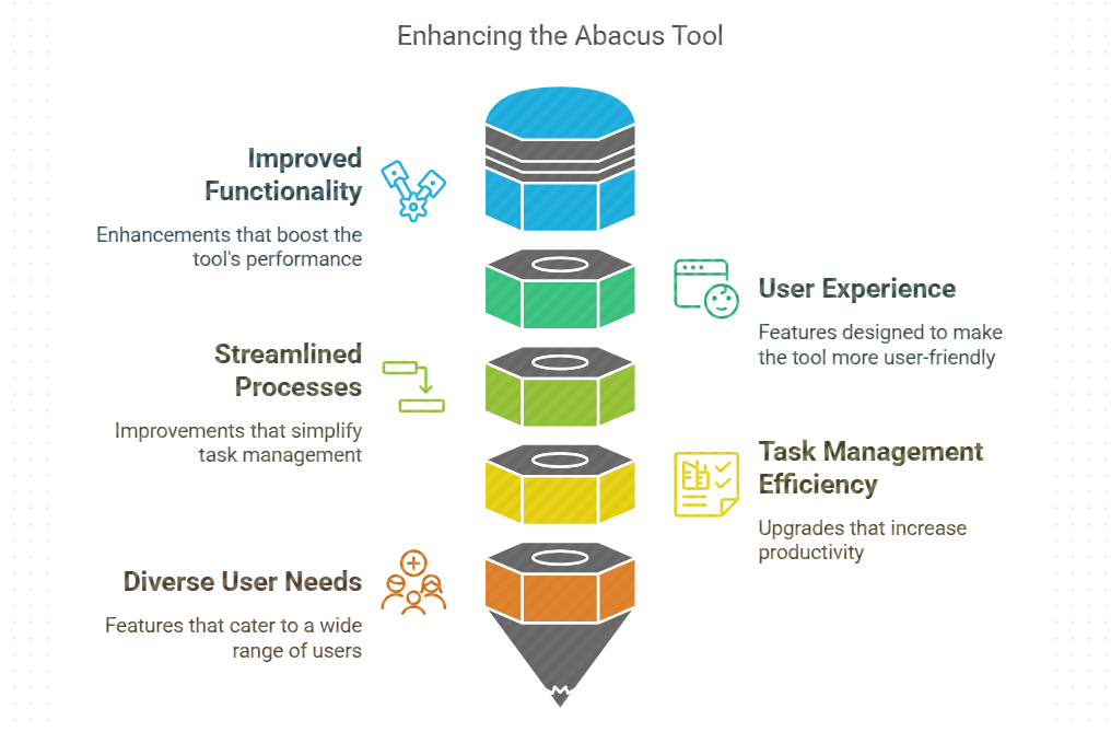 Enhanced Features of the Abacus Tool