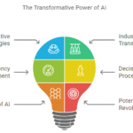 Exploring the Cutting-Edge Developments in Artificial Intelligence