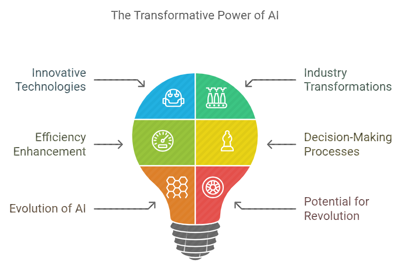 Exploring the Cutting-Edge Developments in Artificial Intelligence