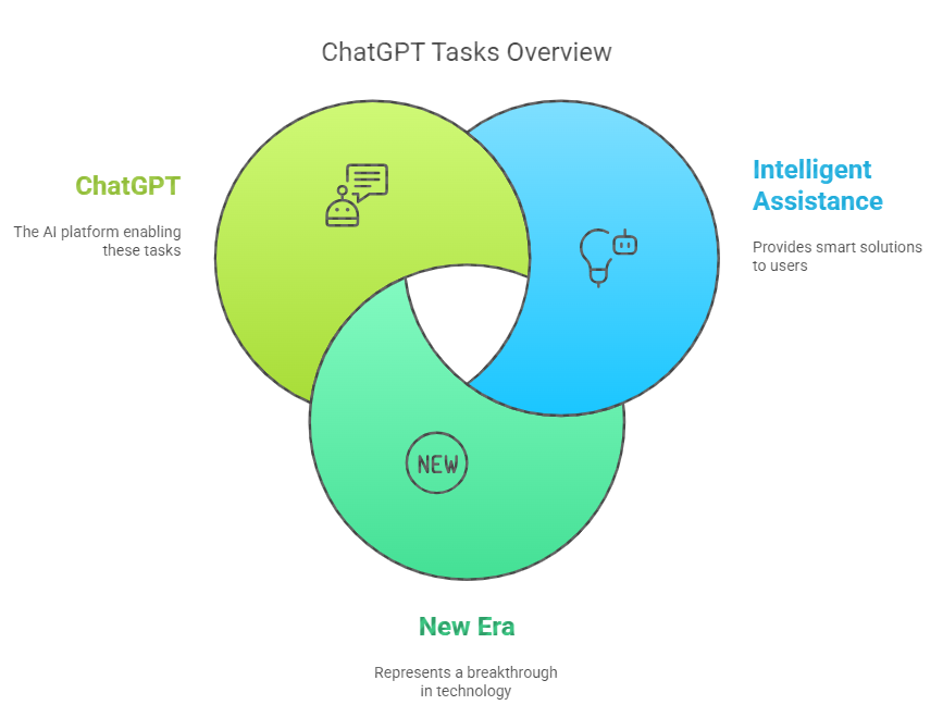 Introducing ChatGPT Tasks A New Era of Intelligent Assistance